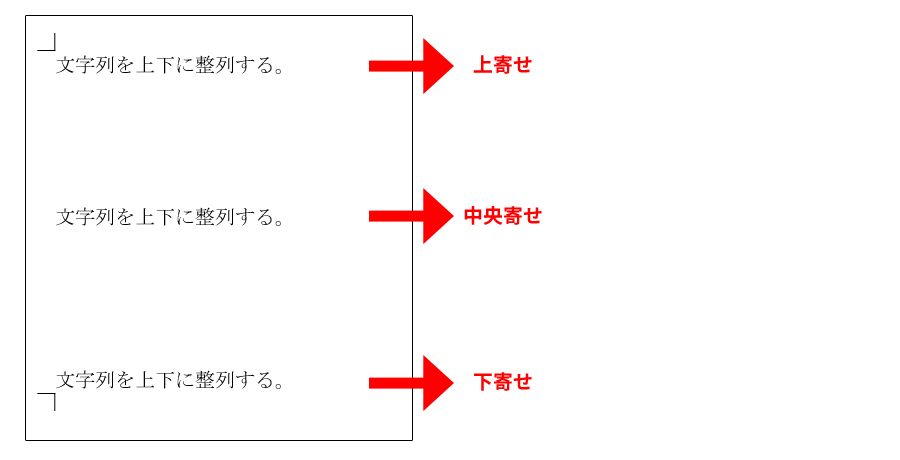 上下に整列