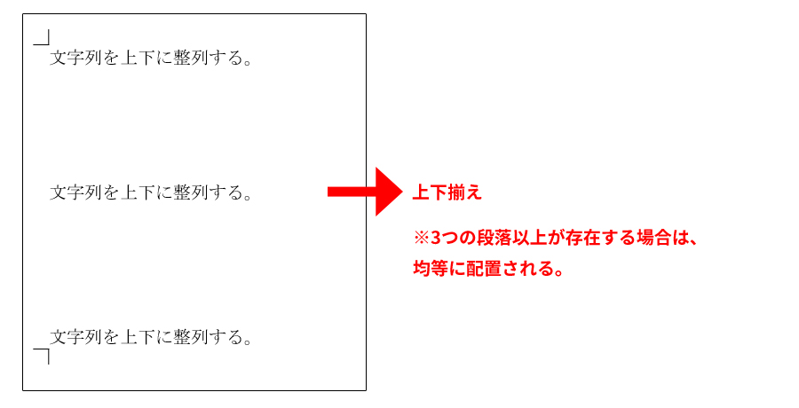 3段落以上の場合は、均等配置